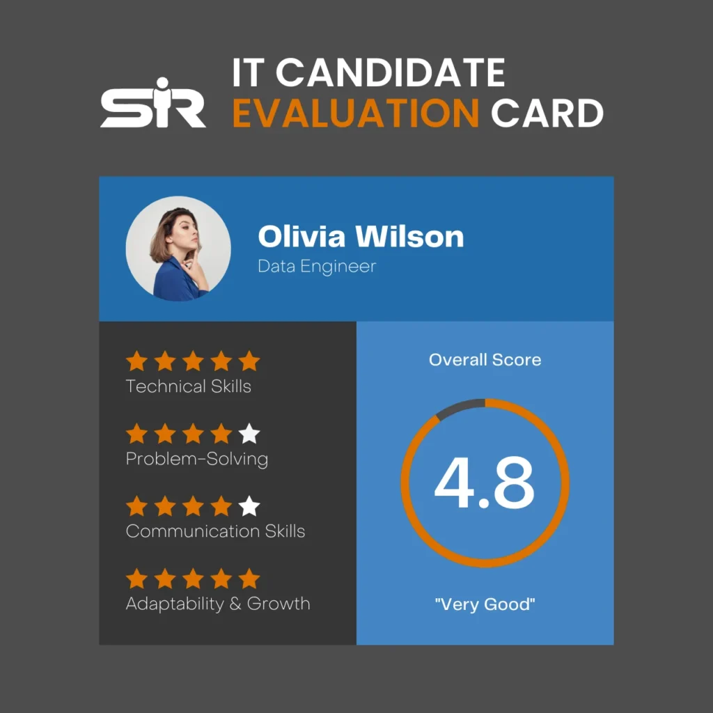 IT candidate evaluation card featuring a five-star rating system for technical skills, problem-solving, communication, and adaptability, with an overall candidate score.