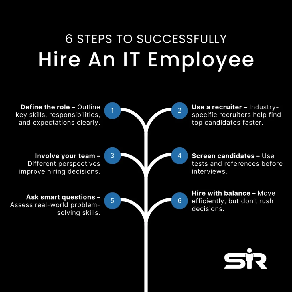 A step-by-step guide of how to hire an IT employee successfully, highlighting six key strategies for finding, evaluating, and onboarding top tech talent.