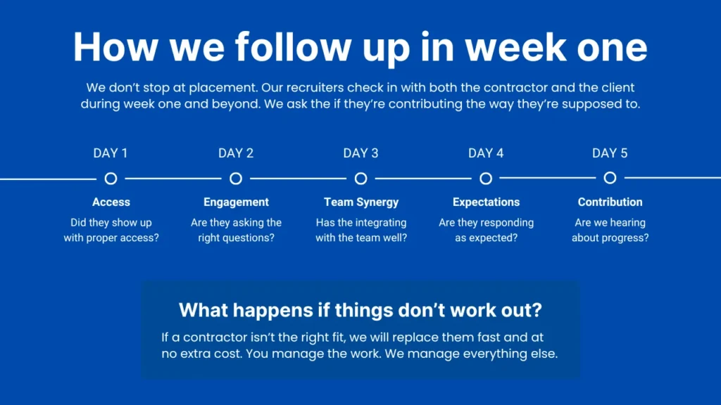Timeline visual outlining STACK IT’s five-day contract IT staffing follow-up to evaluate early contractor performance and team fit.
