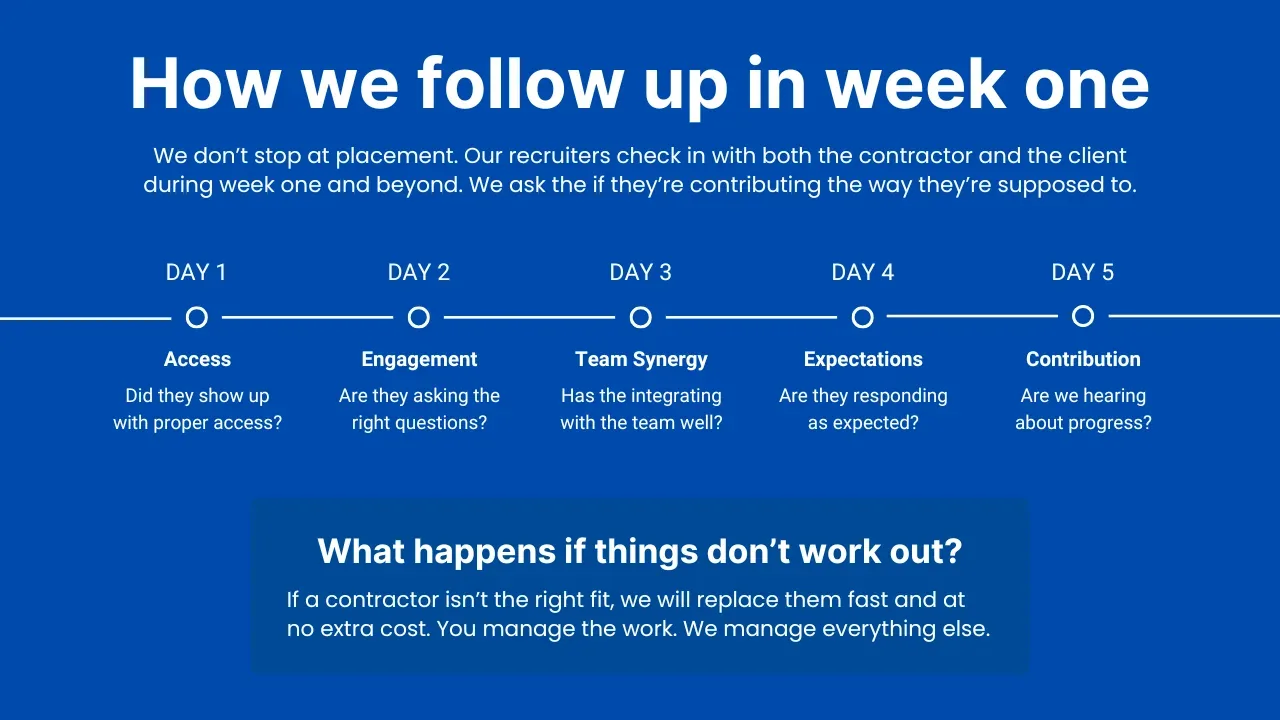 Timeline visual outlining STACK IT’s five-day contract IT staffing follow-up to evaluate early contractor performance and team fit.